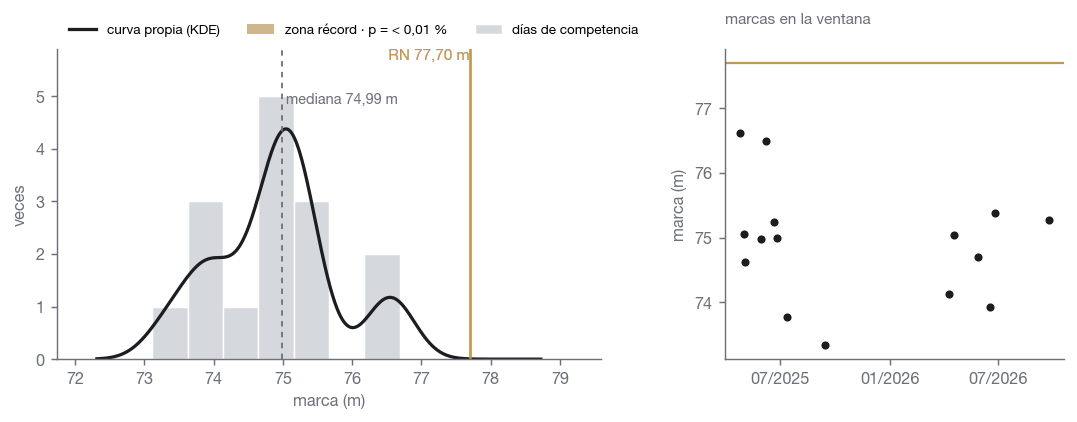 Curva de Humberto Mansilla